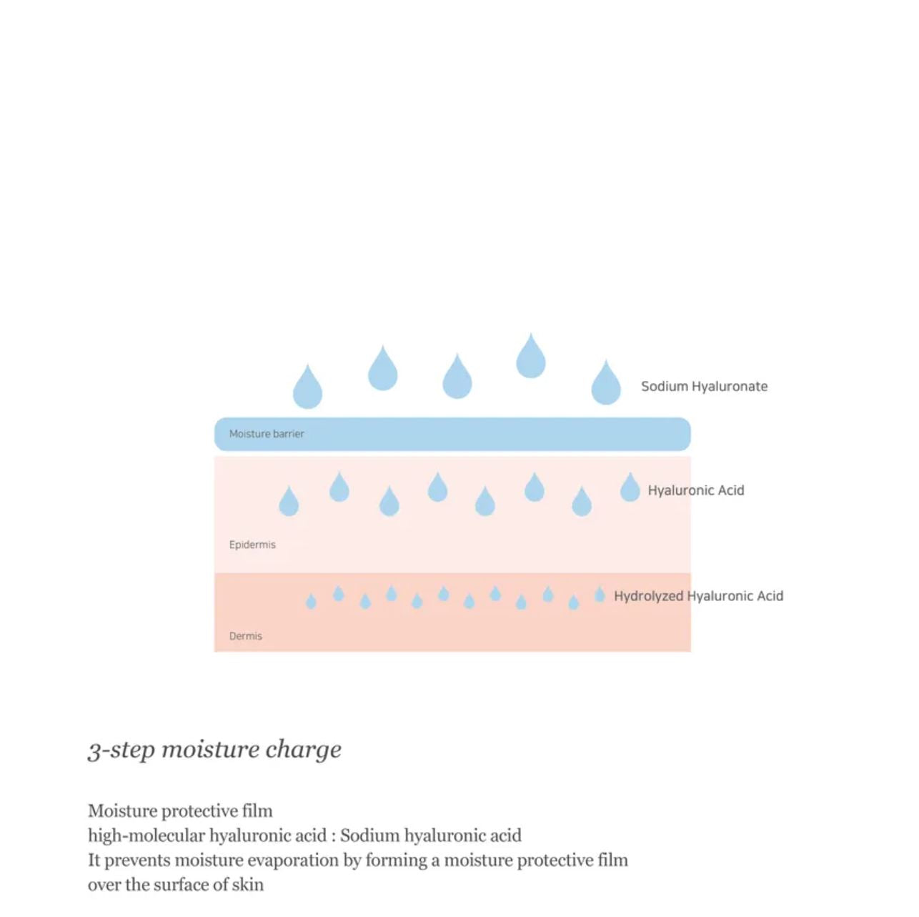 BEAUTY OF JOSEON-Dynasty cream - 50ml